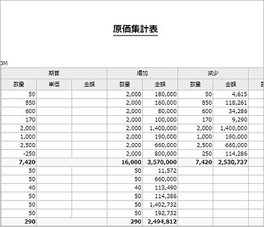 生産原価の自動計算
