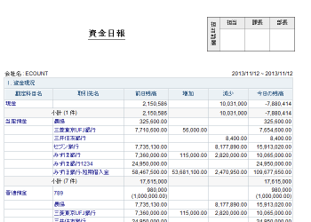 資金日報