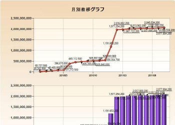 月別推移グラフ