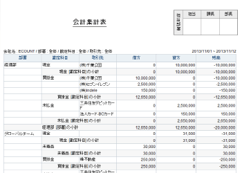 部署別/取引先別の売掛金集計