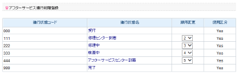 アフターサービス処理段階の登録