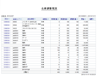 在庫調査現況