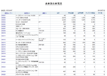 倉庫別の在庫現況