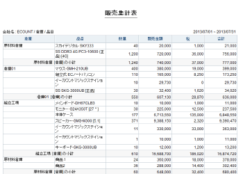 店舗別の販売集計表