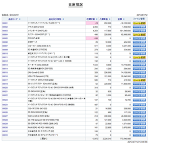 在庫現況フォーマット設定