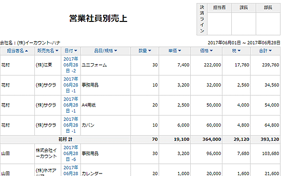オーダーメード報告書