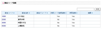 休暇残余日数現況