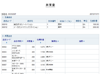 消耗量の計算