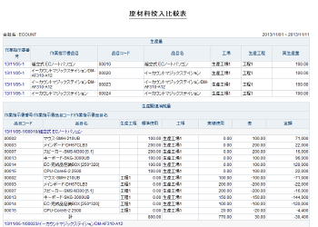 原材料投入比較表