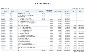 生産入庫に対した消耗現況