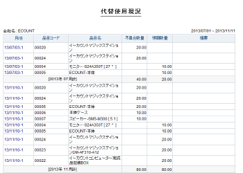代替使用リスト