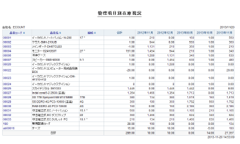 管理項目別在庫現況
