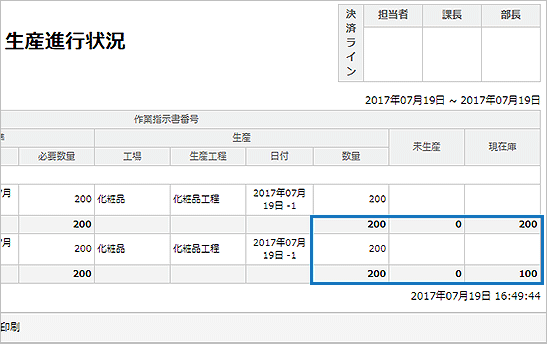作業指示書を活用した効率的な生産進行段階管理