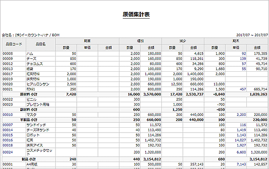 原/副材料の購買、生産内訳をもとに、原価を自動計算