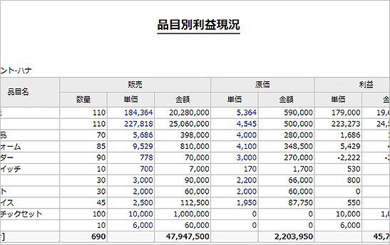 品目別、取引先別の利益をすぐ確認
