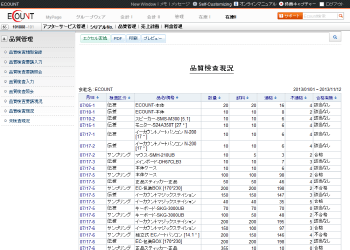品質管理現況