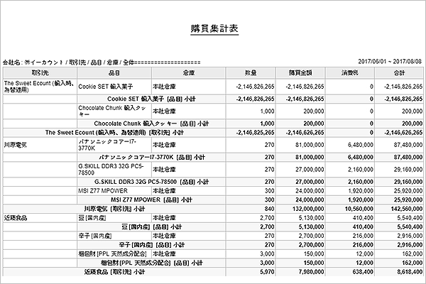 我が社に最適化された購買資料分析ツール