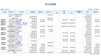 担当者別/取引先別の債権現況