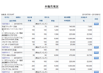 未販売現況