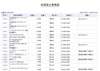 出荷指示書現況