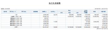 担当者別/取引先別の債権現況
