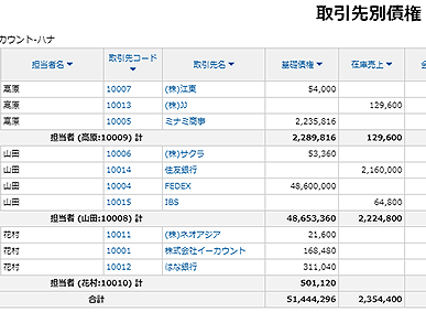 一括に確認する売掛金の管理