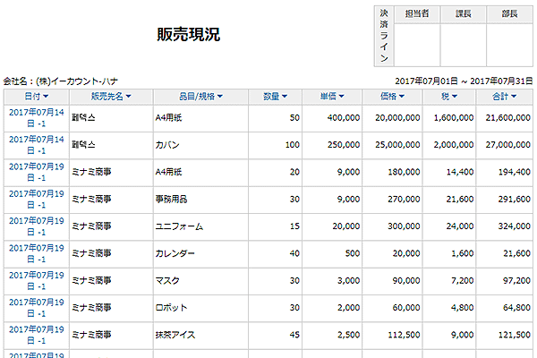 販売現業の基本様式