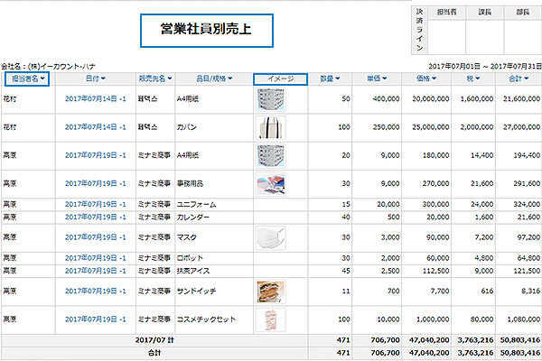 担当者名、品目のイメージ表示