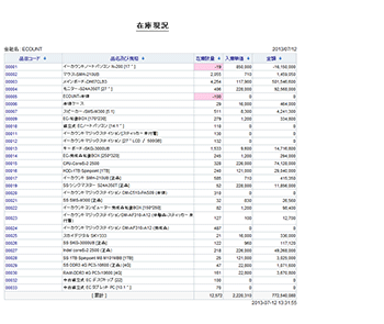 在庫現況フォーマット設定