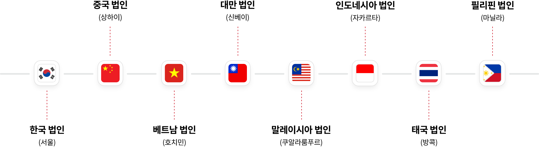 법인 설립 현황