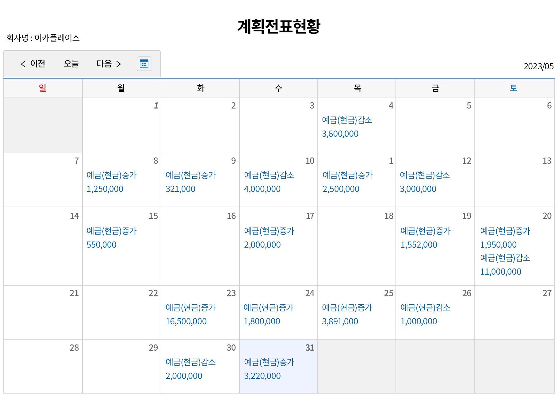 회사의 미래 자금상황 예측