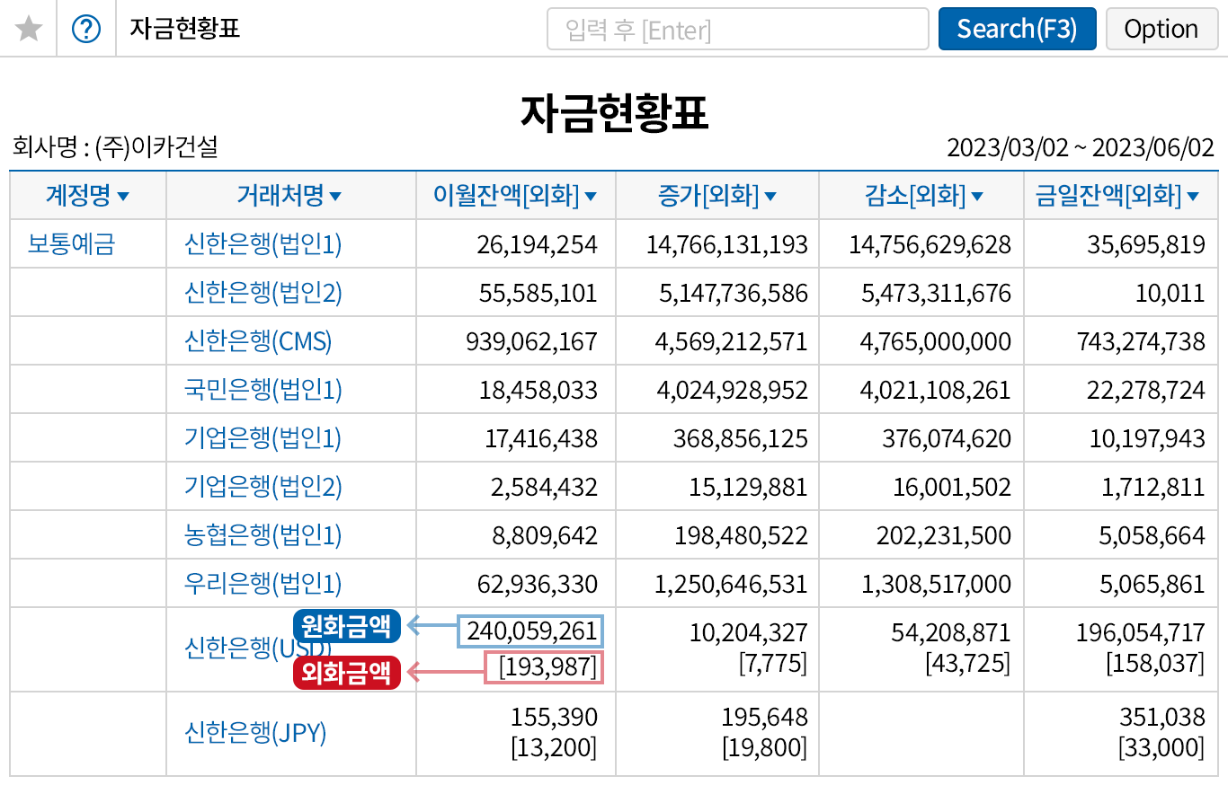 외화, 원화 금액을 한눈에 확인