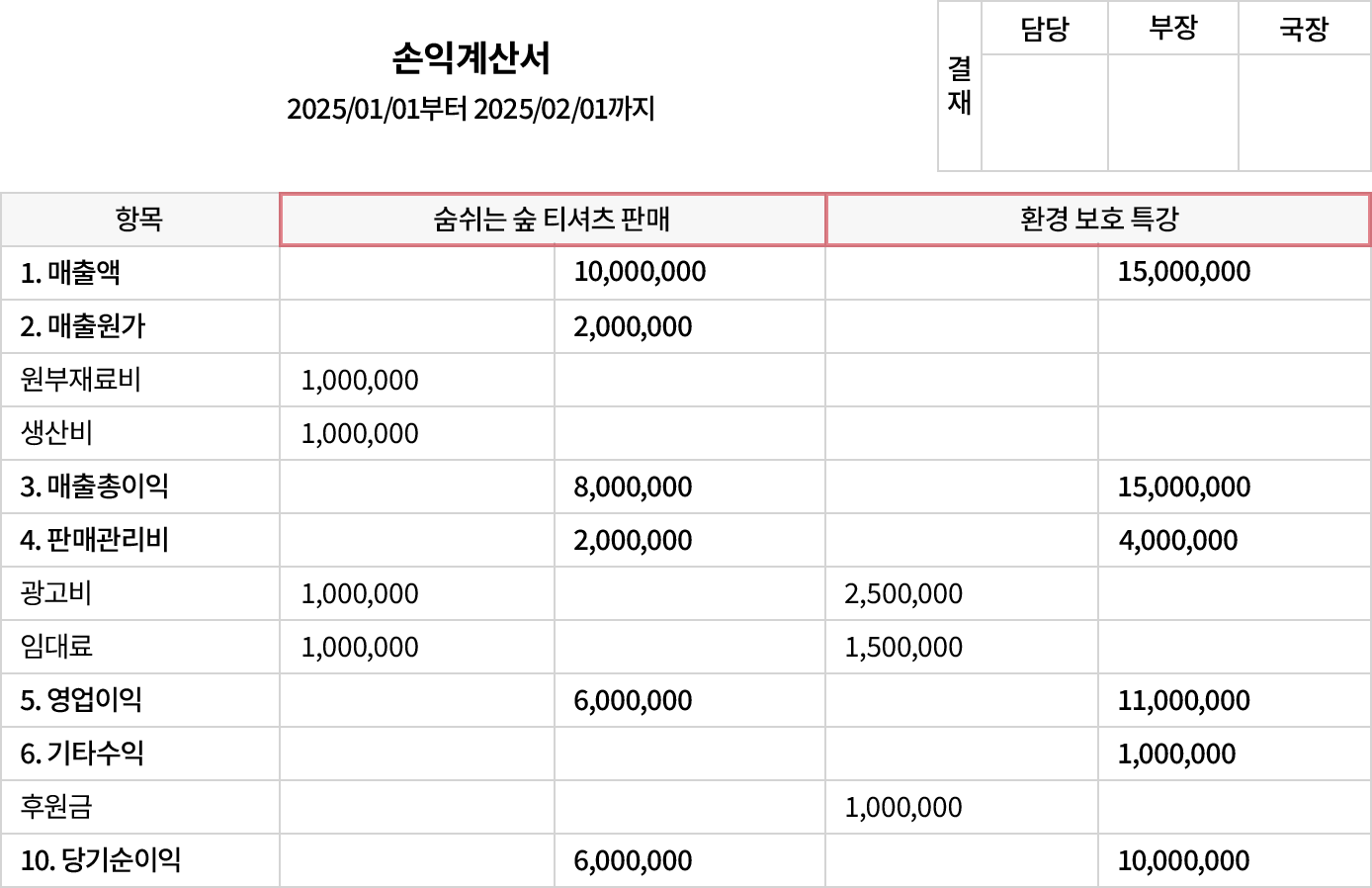 손익계산서