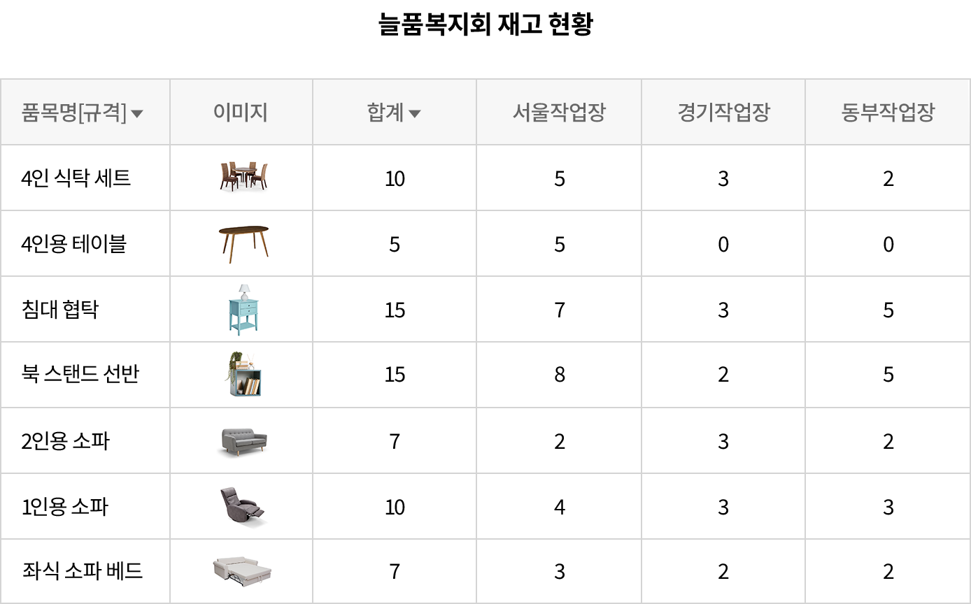 재고현황