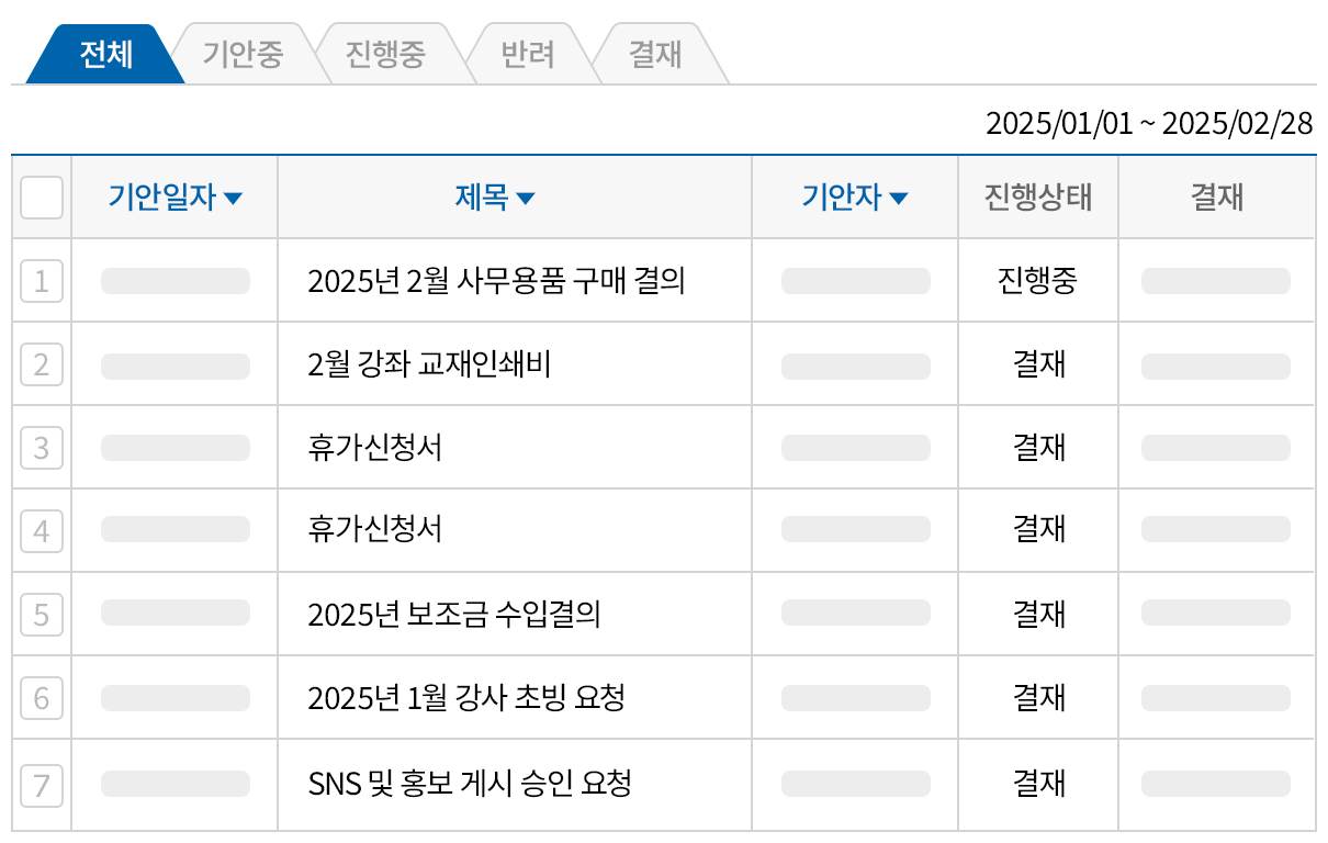 지출결의서, 근태전표 등 ERP 전표를 연동해 전자결재 상신
