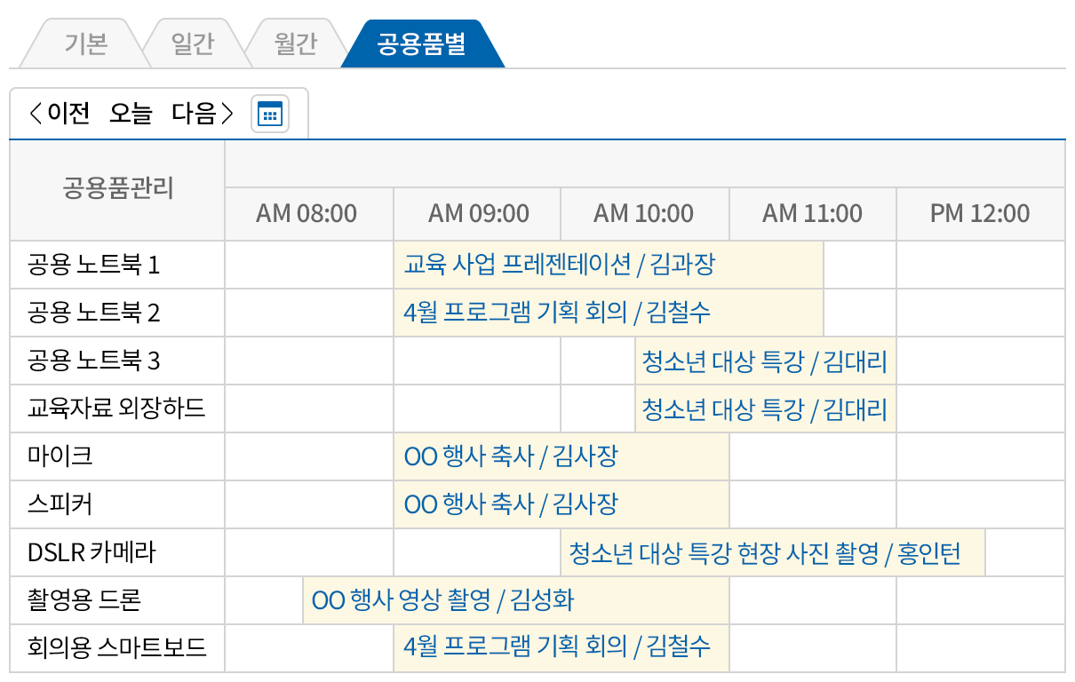 비품 및 공용품 사용 현황을 실시간으로 확인