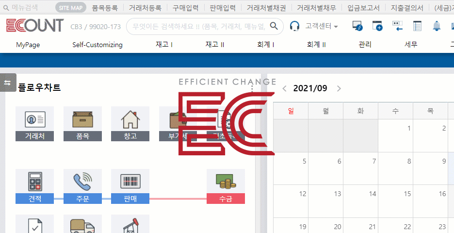 기업의 외부적 환경의 변화