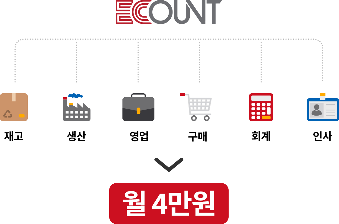 기업에 필요한 모든 기능 제공