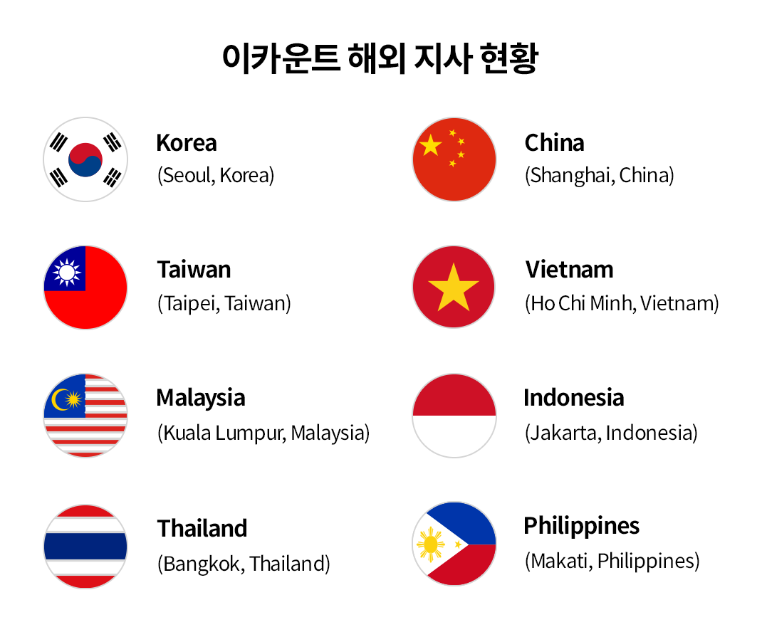 현지어 고객지원서비스