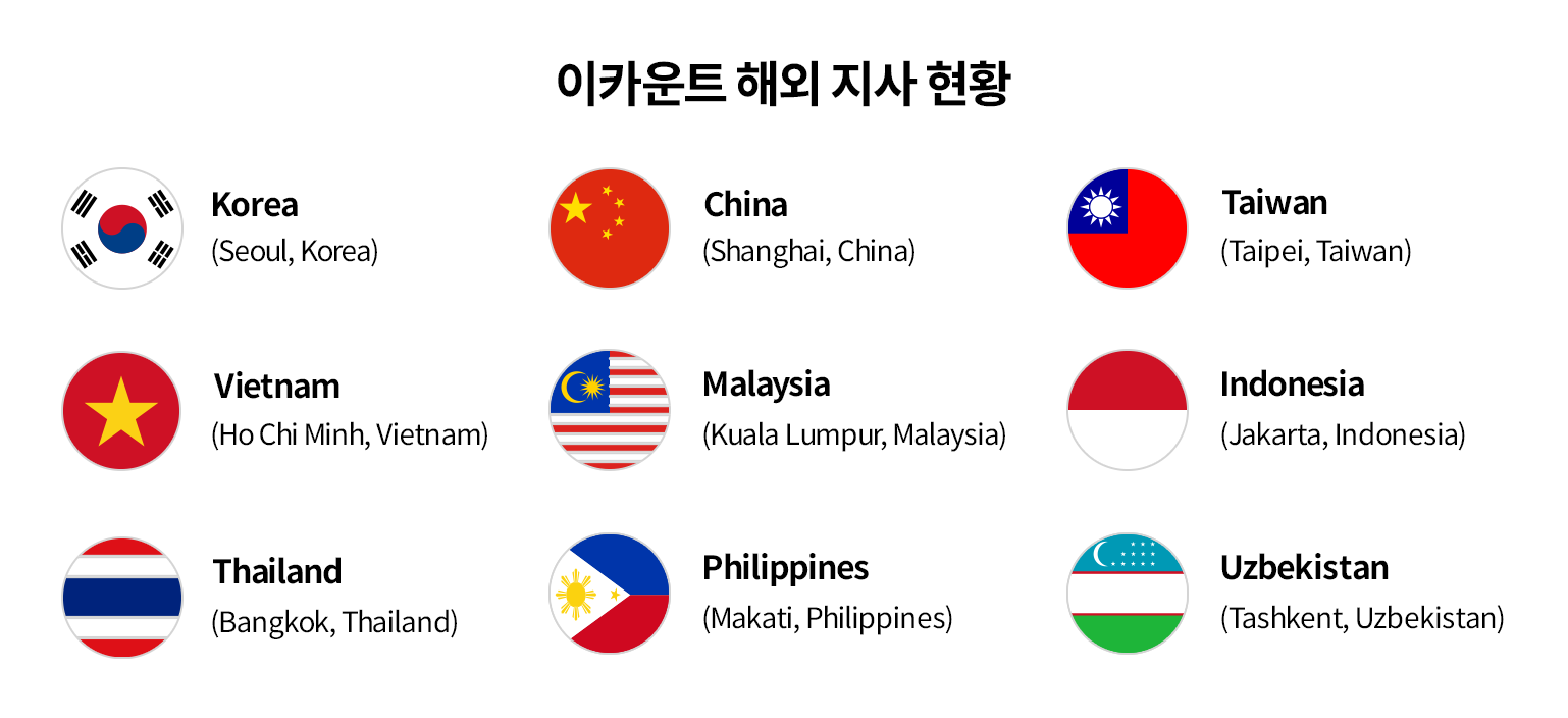 현지어 고객지원서비스