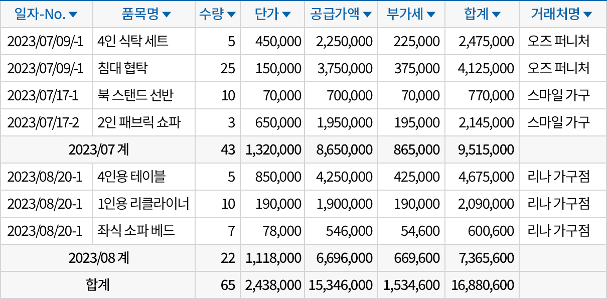 판매현황 기본 양식