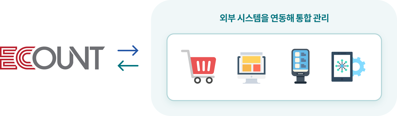 오픈 API를 활용한 통합 관리