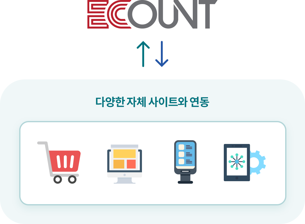 오픈 API를 활용한 통합 관리