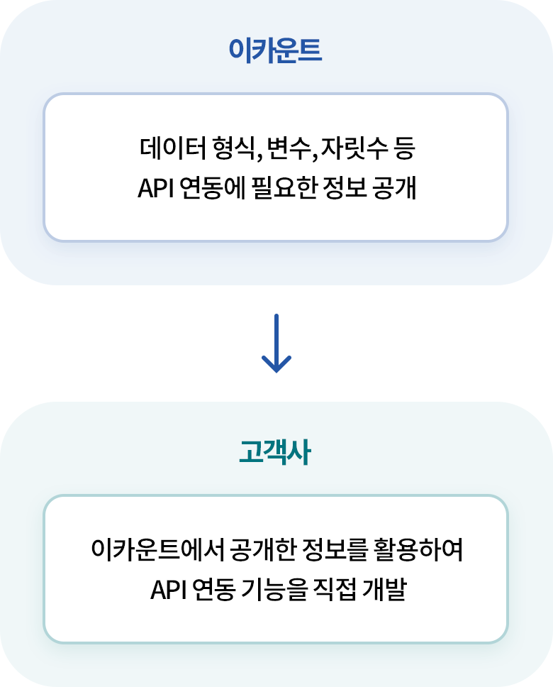 이카운트 오픈 API란?