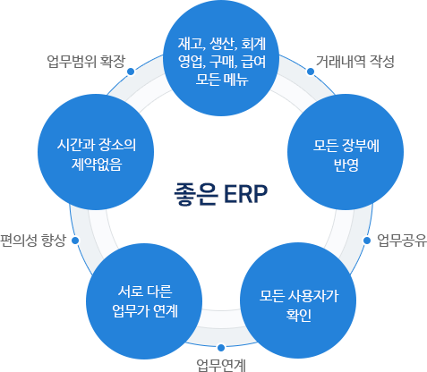 ERP를 사용하는 이유