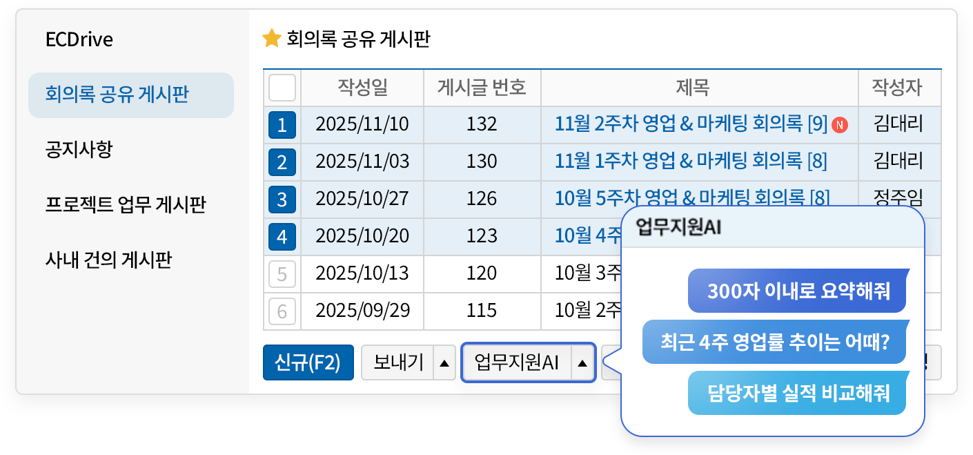 AI가 알아서 게시글을 요약 · 분석