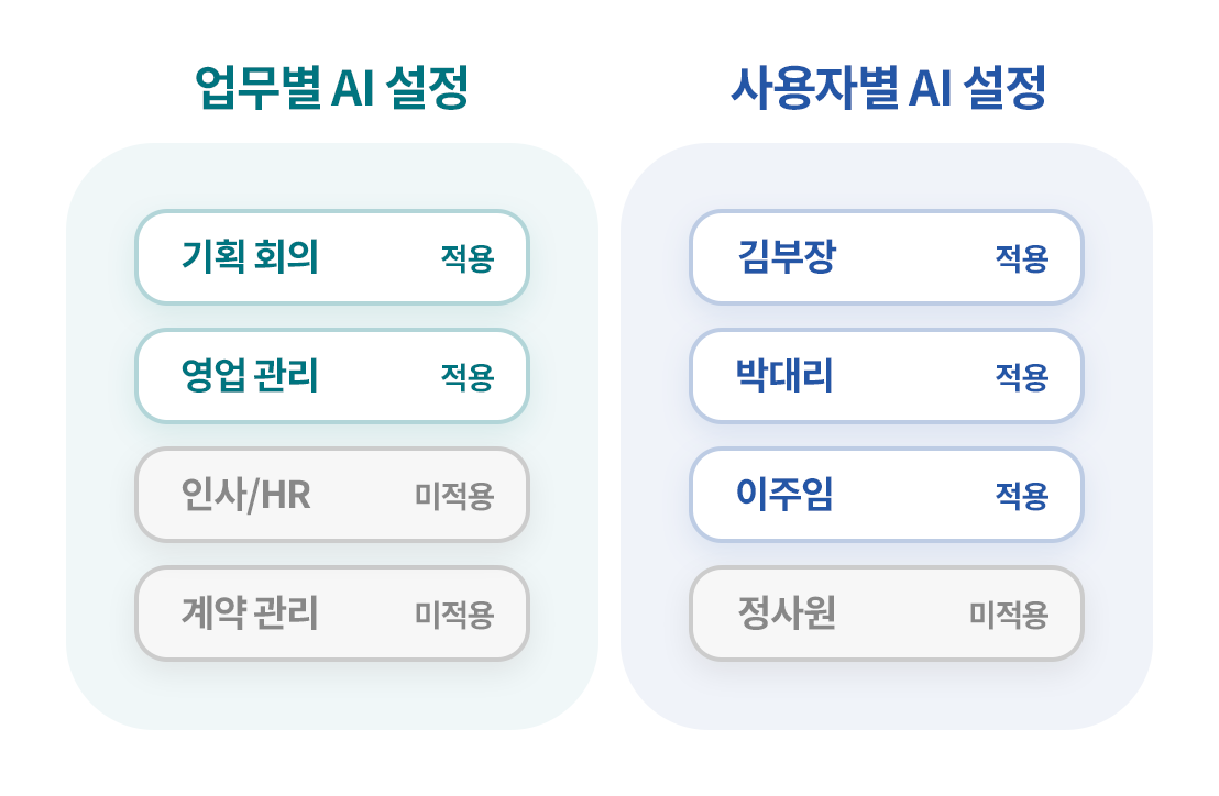 AI 사용 범위 설정