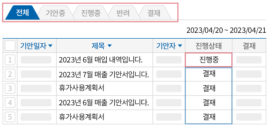 실시간으로 진행되는 전자결재