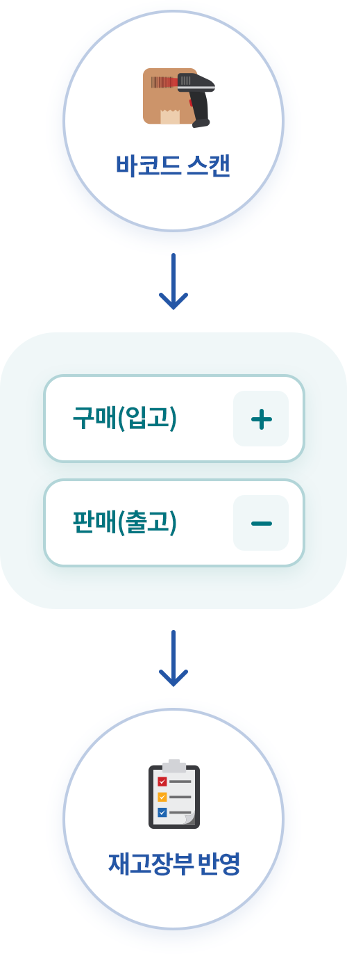 바코드를 스캔하여 입/출고 등록