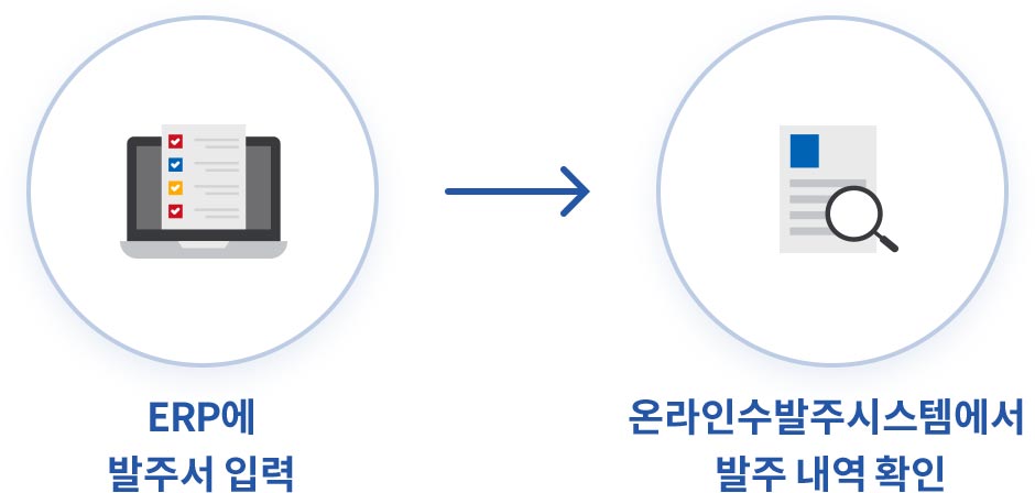 발주서 전달도 이카운트로 손쉽게